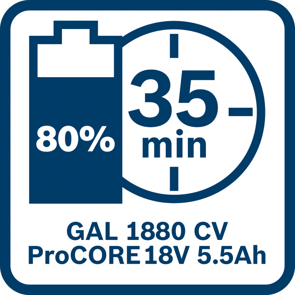 BOSCH Starter-Set 18V 1x ProCORE18V 4.0Ah + 1x ProCORE18V 5.5Ah + GAL 1880 CV