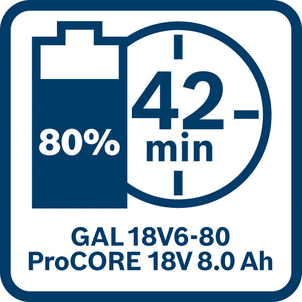 BOSCH Multi-Ladegerät GAL 18V6-80