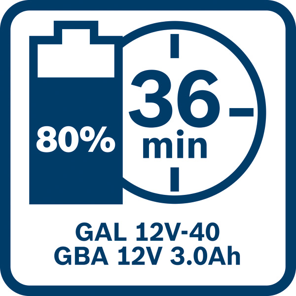 BOSCH Schnellladegerät GAL 12V-40