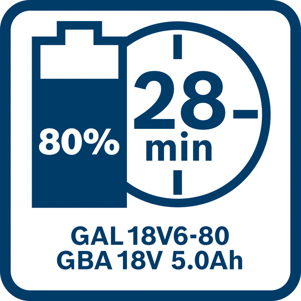 BOSCH Akku GBA 18V 5.0Ah