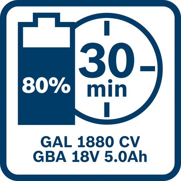 BOSCH Akku Starter-Set: 2 x GBA 18 Volt, 5.0 Ah und GAL 1880 CV