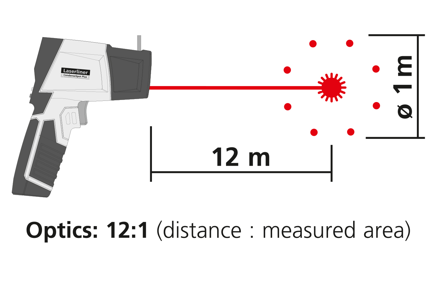 LASERLINER CondenseSpot Plus LASERLINER CondenseSpot Plus