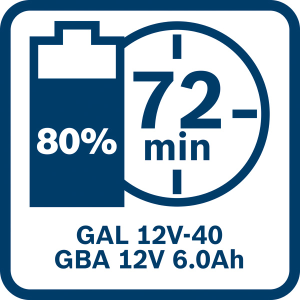 BOSCH Akku Starter-Set 2 x GBA 12V 6.0 Ah + GAL 12V-40