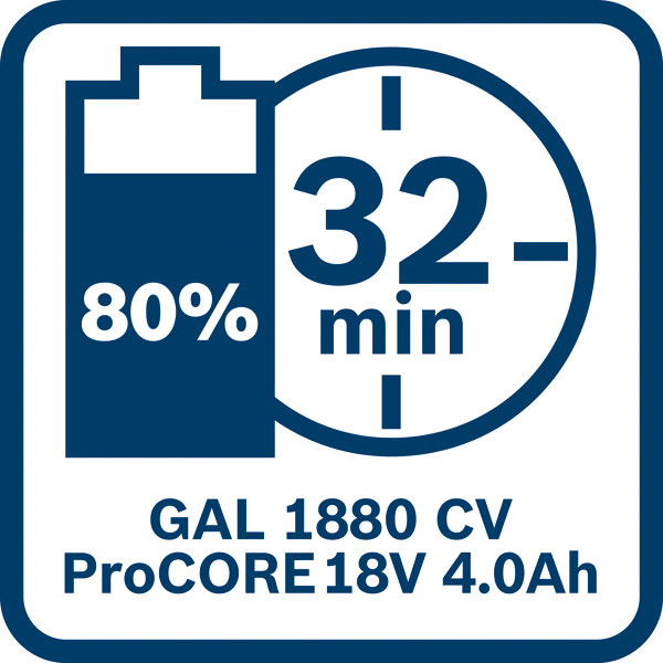 BOSCH Starter-Set 18V 1x ProCORE18V 4.0Ah + 1x ProCORE18V 5.5Ah + GAL 1880 CV
