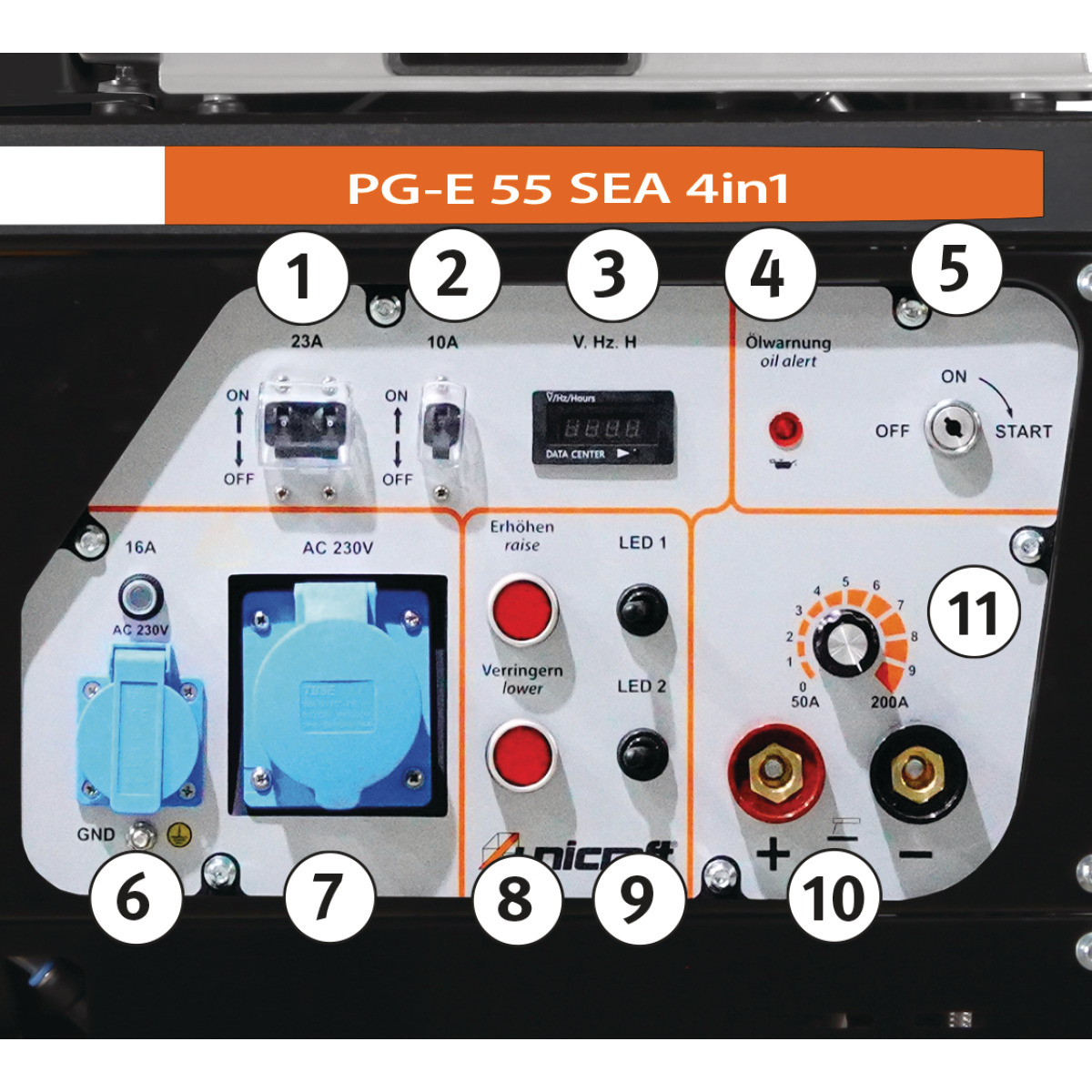 STÜRMER Synchron-Stromerzeuger Unicraft PG-E 55 SEA 4 in 1
