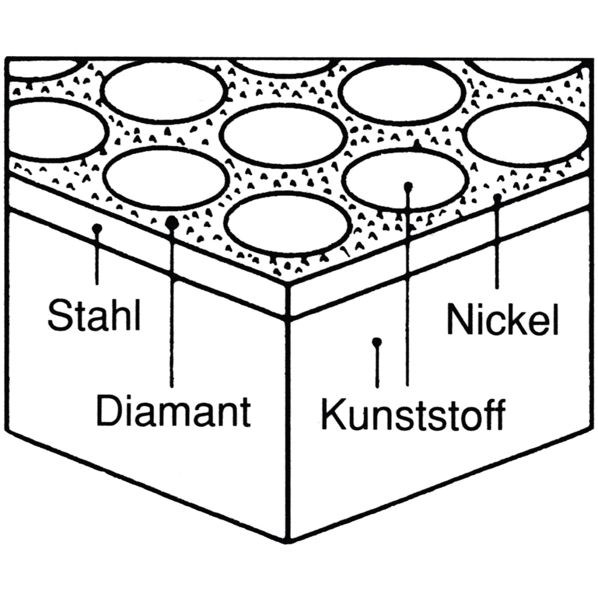 Holzkraft Diamant-Abziehstein Holzkraft Diamant-Abziehstein